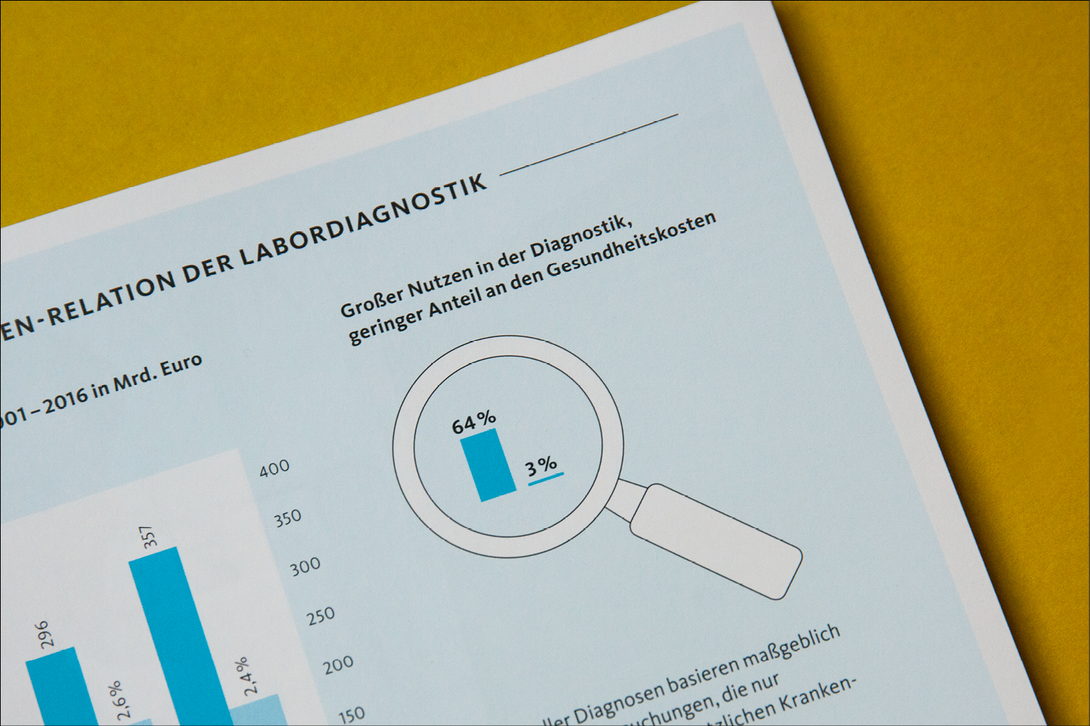 Detail Infografik