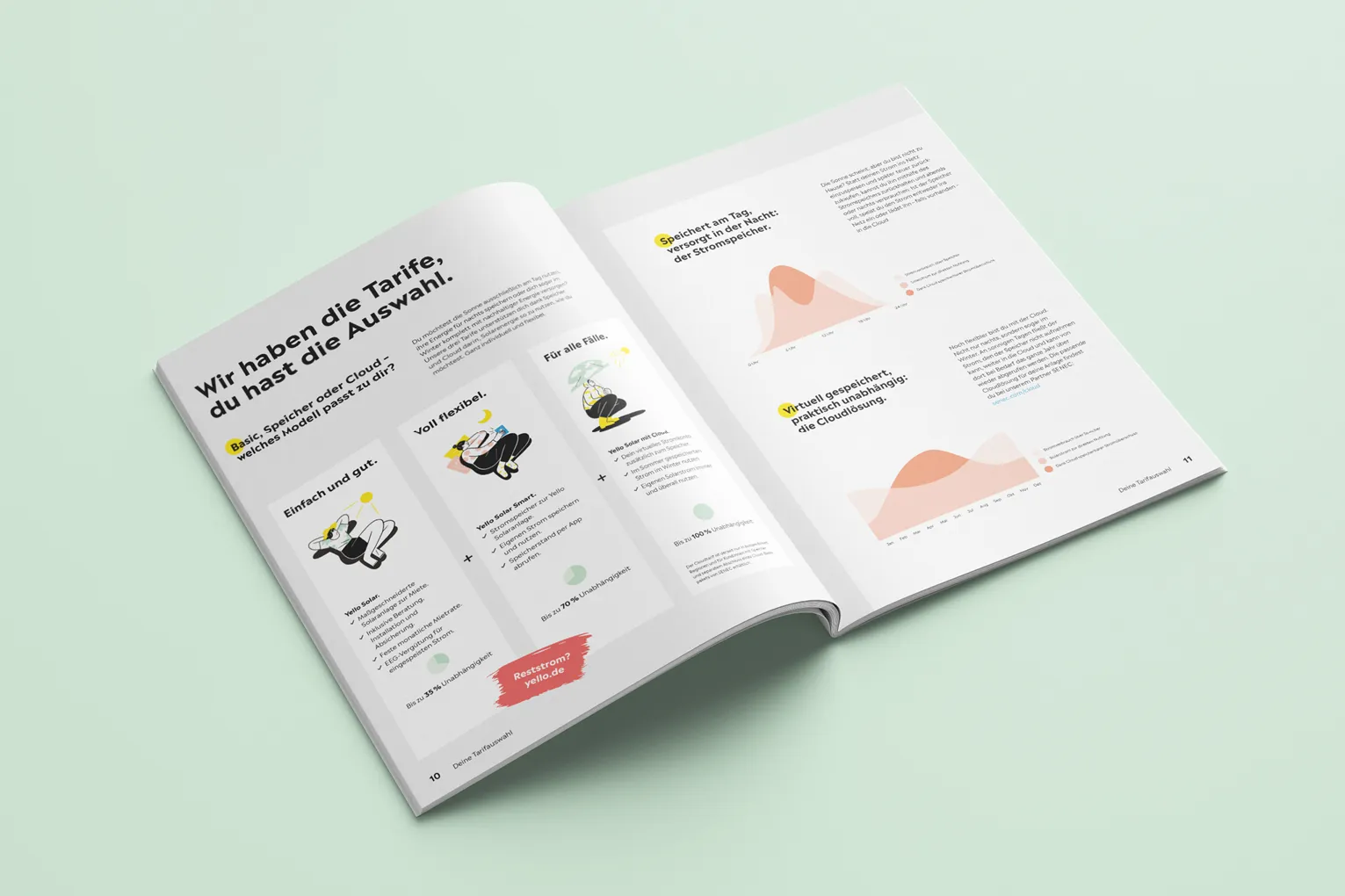 carolinrauen_yello_2025_30